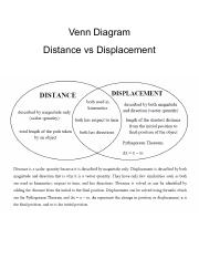 General Physics 2_Venn Diagram_Distance vs Displacement.pdf