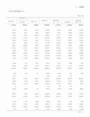 韶关市统计年鉴  2015=SHAOGUAN STATISTICAL TEARBOOK_264.pdf