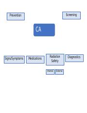 Cancer concept map.docx