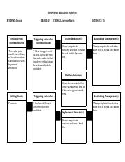 Competing Pathways Chart