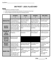 logical_fallacies_group_project_rubric.pdf