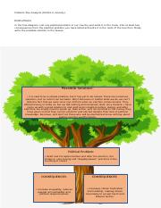 Problem Tree Analysis  (Politics in Society).docx