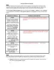 Nivea Ad- Rhetorical Appeals & ChapStick Comparison.pdf
