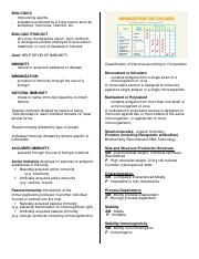 PHC 110 - DDS (Biologics).pdf