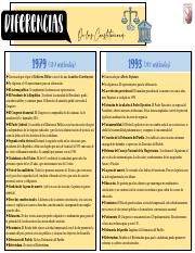 Cuadro comp. Constituciones 1979 y 1993.pdf