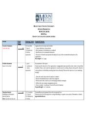 BUSI 2231 (1618) Group Case Analysis - Grading Rubric with Explanatory Notes - Fall 2022.docx