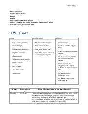ENG4C English Unit 2 -Human Experience in Texts Activity 2-KWL_Chart- Michael Medeiros.doc