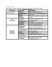 Copy of Organelles Function Chart-student.pdf