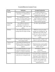 Essential Rhetorical Analysis Terms.pdf