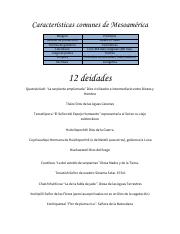 Características de Mesoamérica.pdf