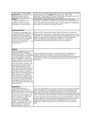 major works data sheet wuthering heights
