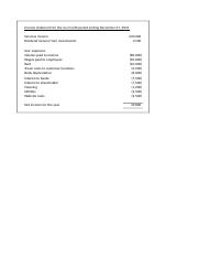 FINAL ANSWERS Income statement and balance sheet versions B and D(1)