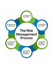 risk-management-process-1024x1024.jpg