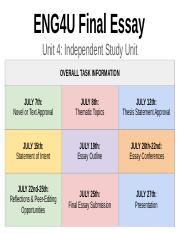 ISU Final Essay - ENG4U0.pptx