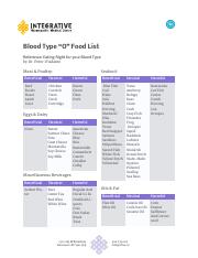 18-05-03-Integrative-Handout-Blood-Type-O-Food-List.pdf