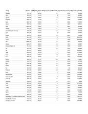 Stats for 42 Countries - Sheet1.pdf