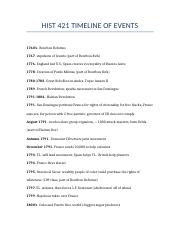 HIST 421 TIMELINE OF EVENTS