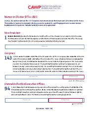Women in Elective Office 2021 _ CAWP.pdf