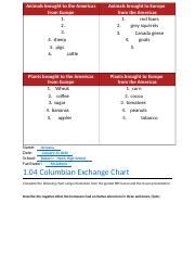 01.04 Columbian Exchange Chart (1).docx