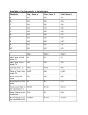Data Table 1_ The Heat Capacity of the Calorimeter (1).docx