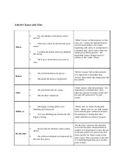 Adverb Clauses with Time