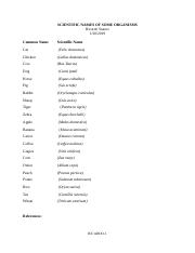 LIST OF SCIENTIFIC NAMES OF PLANTS AND  - LIST OF SCIENTIFIC  NAMES OF PLANTS The binomial nomenclatures of common plants are listed as |  Course Hero