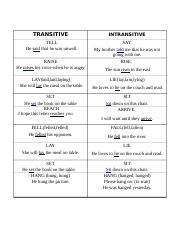 Transitive and Intransitive verb difference.docx