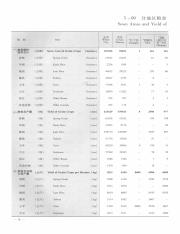 Hangzhou statistical yearbook_14109934_98.pdf