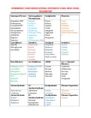 Commonly Used Medication-211-10-14-20- summer 1.docx
