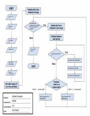 Copy of Project 4 Flowchart TEMPLATE-combined.pdf