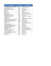 List of 25 stocks_2022.xlsx