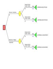 M6 CaseStudy Integration Decision Tree.docx.pdf