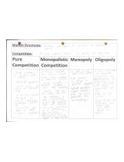 Monopolistic Monopoly Oligopoly.pdf