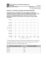 2.2.5 Practice - Illustrating Supply and Demand (Practice).docx