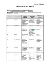 REQ. VITAMINAS Y MINERALES POR EDADES OFICILAES Y ACTUALES.pdf 