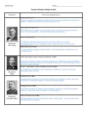 APUSHPeriod6TimelineofMajorEvents-1_annotated.pdf