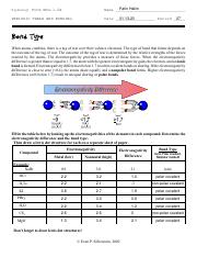 Fatin Halim - Bond Polarity & Bond Type.pdf