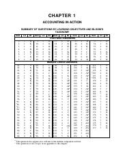 Accounting 250 (1).pdf