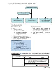 202109 C1 Accounting Financial Liabilities - Student.pdf