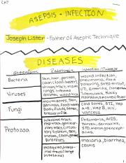 Asepsis and infection.pdf