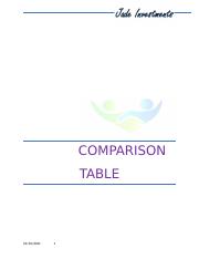 Comparison Table 2 - Taditha Kushan.docx