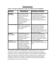 TAREA2.1 UNIDAD 2-PSICOPATOLOGIA I-ELIZARDO-LUPERON-100573442.pdf