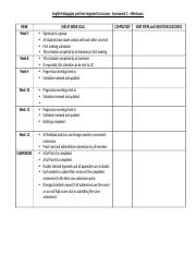 English Pedagogies and the Integrated Curriculum - A2 Milestones Schedule (1).docx