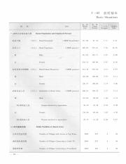 Hangzhou statistical yearbook_14109934_88.pdf