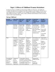 Effects Childhood Trauma Worksheet .docx