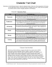 character_traits_wordbank.pdf