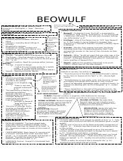 Reduction - Beowulf