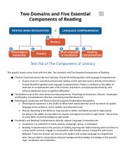 The Components of Literacy.docx
