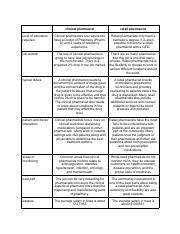 pharmacist's roles compare and contrast .pdf