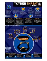 Infographics_ Anatomy of A Cyber Intrusion - US Navy.jpg